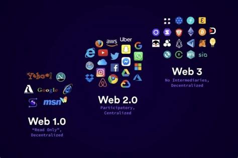 ¿Qué es la Web 3.0? - Cultura Informática