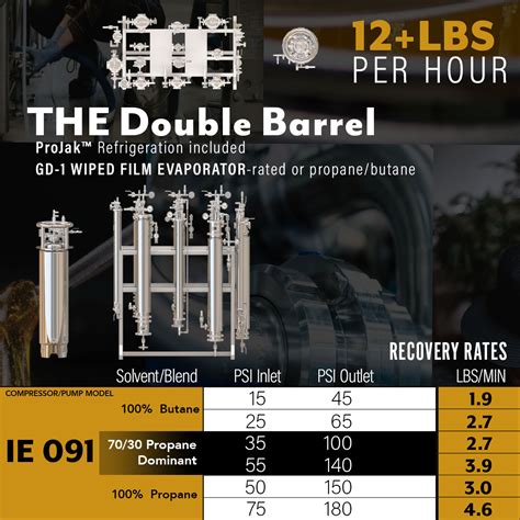 BHO Extraction Process 的图像结果