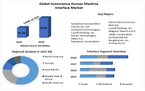 Image result for Automotive Human Machine Interface
