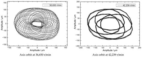 Experimental Research on Dynamic Characteristics of a Multi-Disc Rotor ...