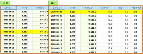 Image result for NoSQL Comapre to SQL