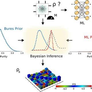Bayesian Estimation Prior Probability 的图像结果