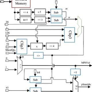 Image result for VVC Hardware Design