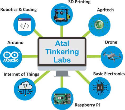 Image result for ATL Lab Model