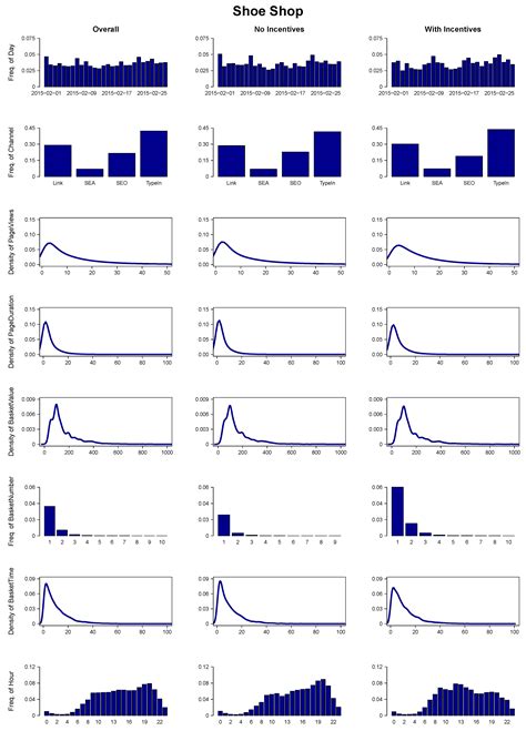 Forecasting the Effects of In-Store Marketing on Conversion Rates for ...