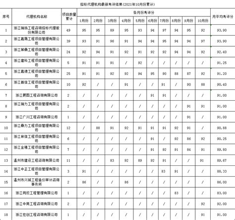 2016《山东省建筑工程价目表》（营改增）_地方定额_土木在线