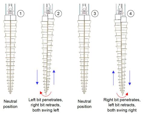 Development of the Third Generation of the Dual-Reciprocating Drill