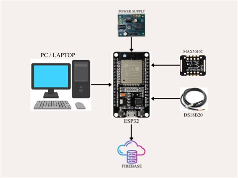 Embedded system projects for ECE, EEE, CSE | Final Year Projects