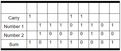 Binary Lessons 的图像结果