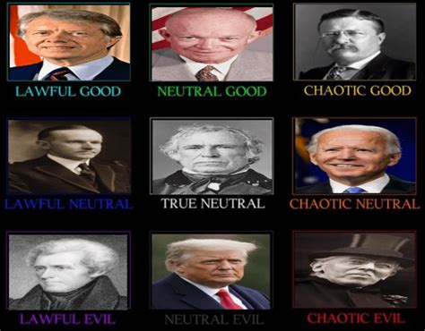 Image result for Political Alignment Chart