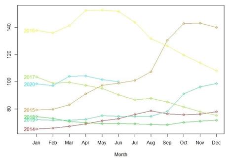 Soaring Pulses: Is the Spike in Retail Price of Moong in 2020 a Cause ...