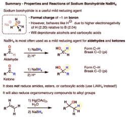 Sodium Borohydride (NaBH4 ) - Chemistry Optional Notes for UPSC PDF ...