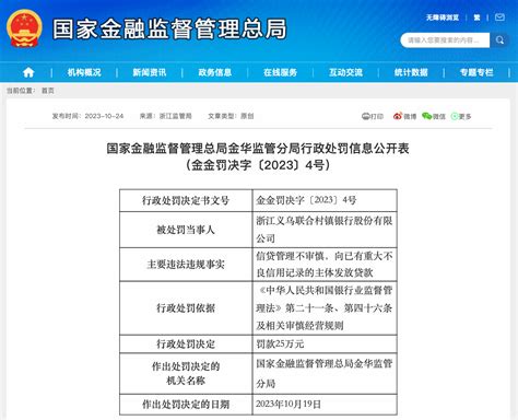 信贷管理不审慎，浙江义乌联合村镇银行被罚款25万元
