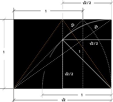 Image result for Root 5 Rectangle