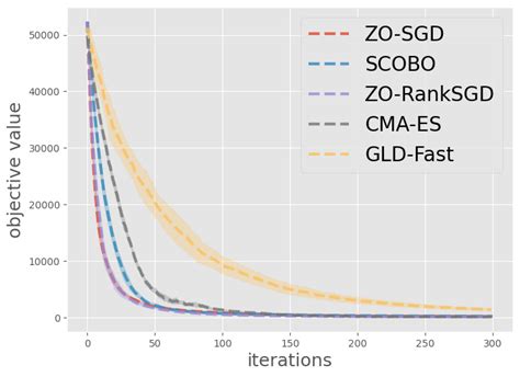 Image result for Performance Analysis of Various Algorithms