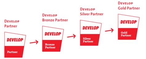Partnership Levels 的图像结果