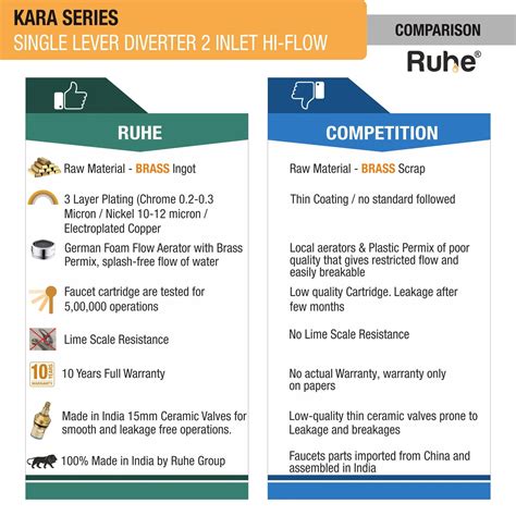 Kara Single Lever 2-inlet High-Flow Diverter (Complete Set) – Ruhe
