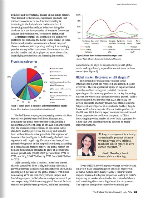 2024 Press Coverage – Cocoon Fine Rugs