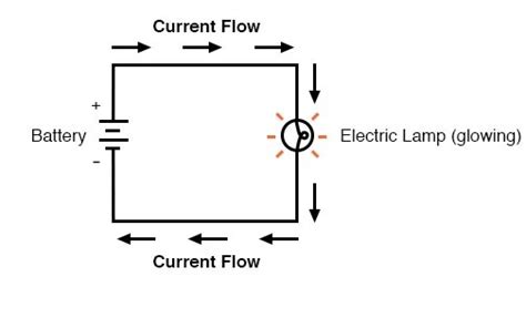 Ohm's Law 的图像结果