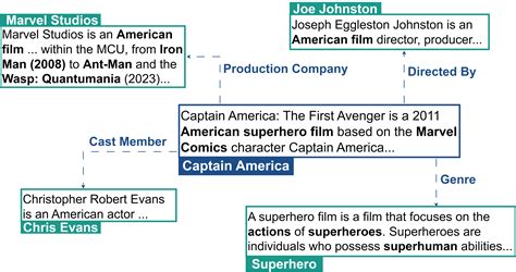 Image result for Knowledge Graph Recommendation System