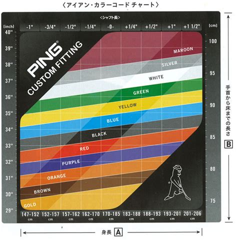 Ping Irons Color Code 的图像结果