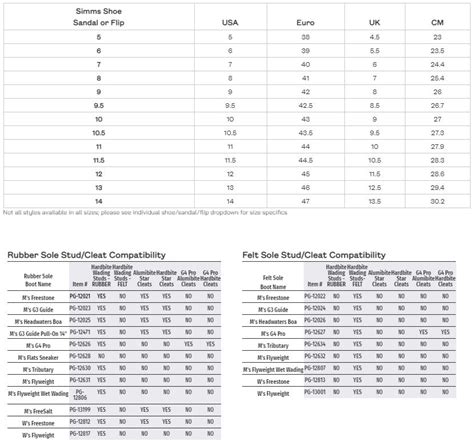 Image result for Wading Boot Sizing