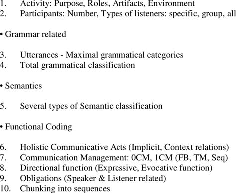 Types of Coding 的图像结果