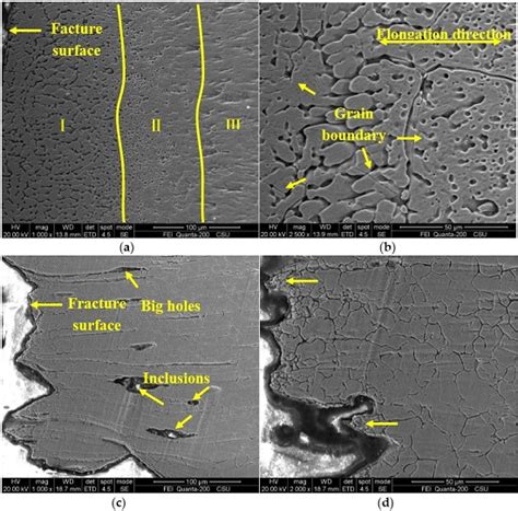 Hot Tensile and Fracture Behavior of 35CrMo Steel at Elevated ...