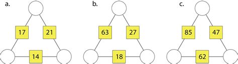 Image result for How to Solve Math Arithmagons