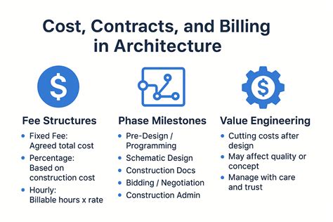 Architecture Design Process 的图像结果