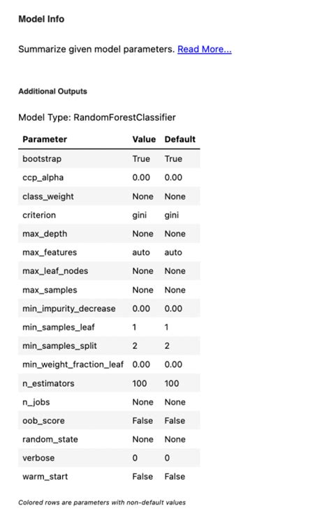 Image result for How to Test a Pre Trained Ml Model in Python