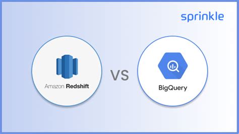 Image result for BigQuery Vs Redshift