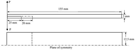 On the Representativeness of the Cohesive Zone Model in the Simulation ...