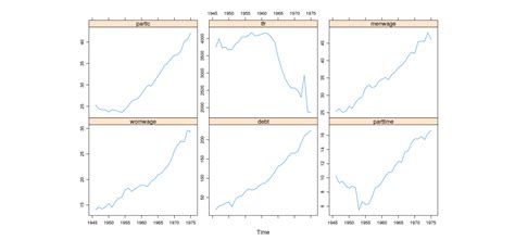 Collinearity: Impact and Possible Remedies