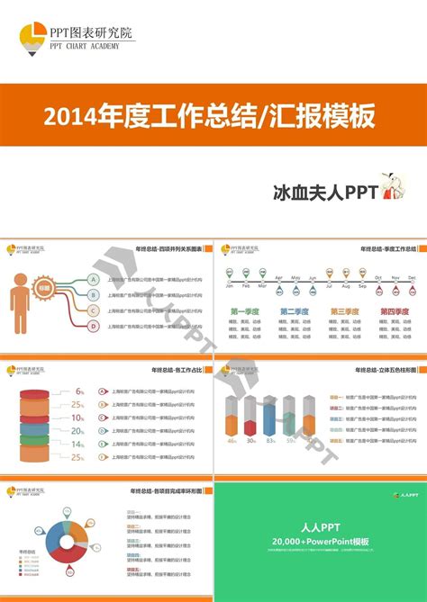 2014年度工作总结汇报PPT模板-人人PPT
