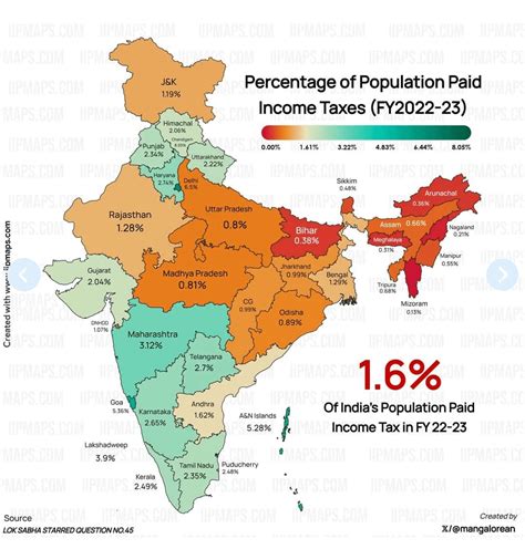 Percentage of population paid income taxes : r/india