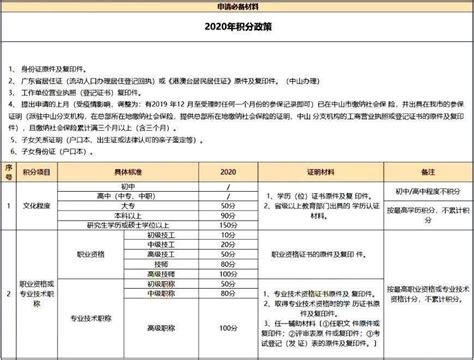 中山历年中考分数线2019-2023- 本地宝