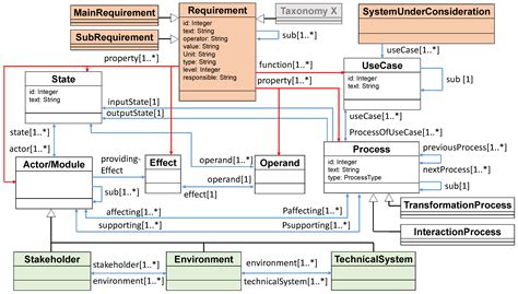 Digital Development Process for the Drive System of a Balanced Two ...