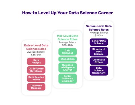 Computer Science Salary 的图像结果