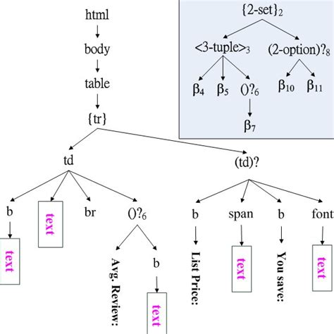Syntax Pray 的图像结果