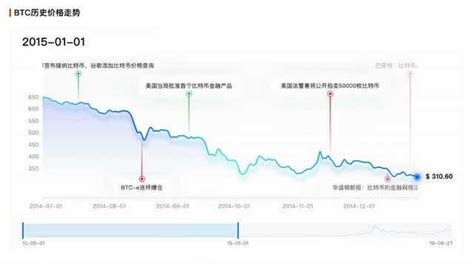 比特币今日最新价格 BTC实时行情 - 币讯财经