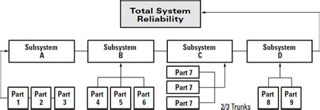 System Reliability 的图像结果