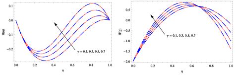 A Theoretical Analysis for Mixed Convection Flow of Maxwell Fluid ...