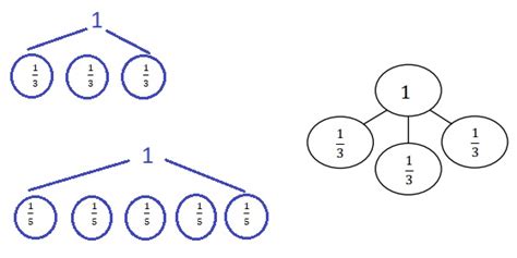Grade 3 Module 5 Lesson 12 的图像结果