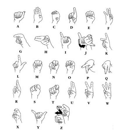 Image result for American Sign Language Common Signs