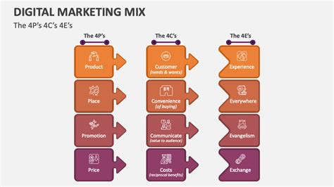 Image result for Marketing