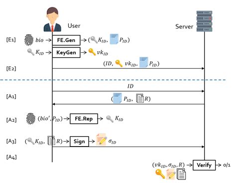 An Improved Fuzzy Vector Signature with Reusability
