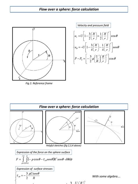 Image result for Find Force From Flow Rate and Volume