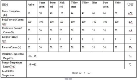 Image result for Temp Humidity Arduino 7-Segment LED
