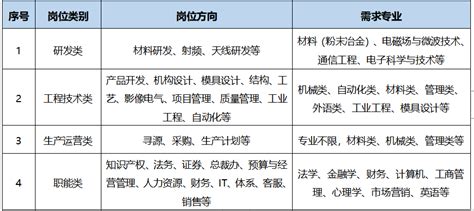 信维益阳高端MLCC项目预计9月完成-要闻-资讯-中国粉体网